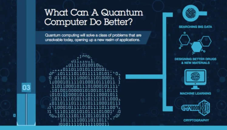 Quantum Computing Cloud Services